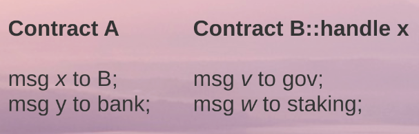 An example of two contracts sending each other messages.